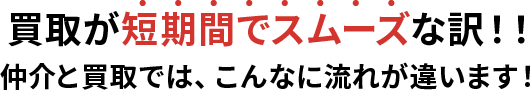 買取が短期間でスムーズな訳！！仲介と買取では、こんなに流れが違います！